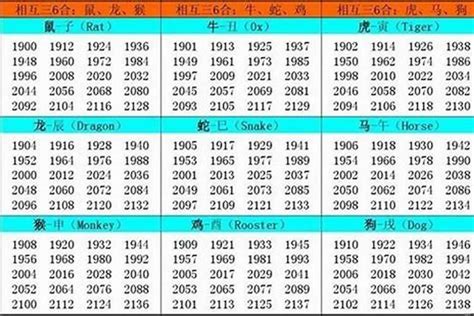 丙寅 1986|1986 年出生属什么生肖